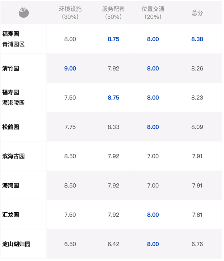 上海墓地有哪些？百姓首选公墓是哪里？-上海排名前三的墓地