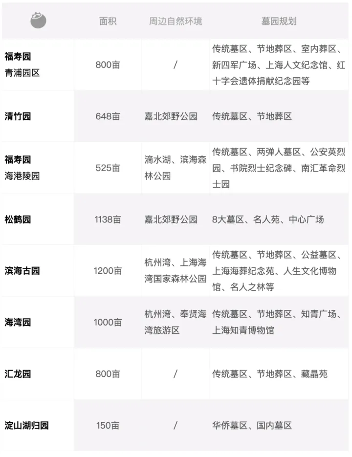 上海墓地有哪些？百姓首选公墓是哪里？-上海排名前三的墓地