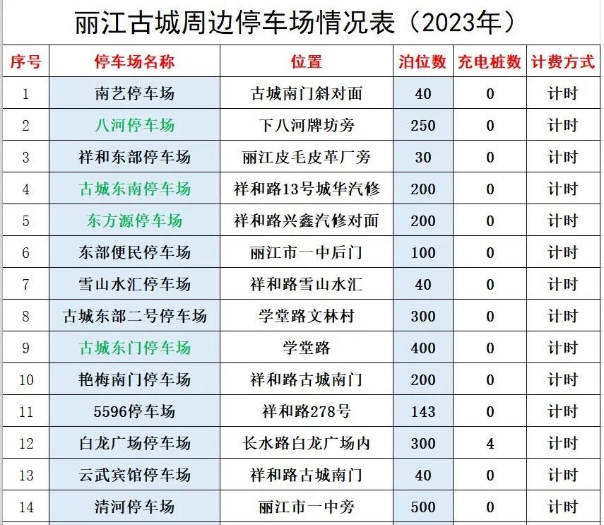 一份来自丽江古城交警的暖心停车攻略~请收藏！-丽江古城路边停车