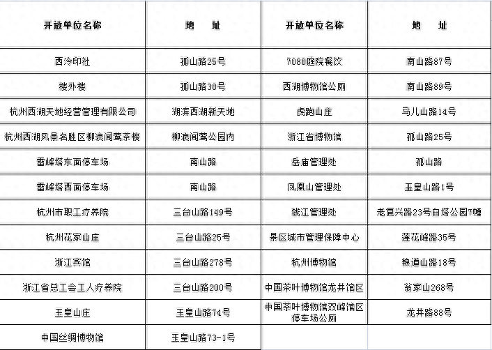 急急急！去西湖景区，这份攻略肯定用得上-去西湖的攻略路线图