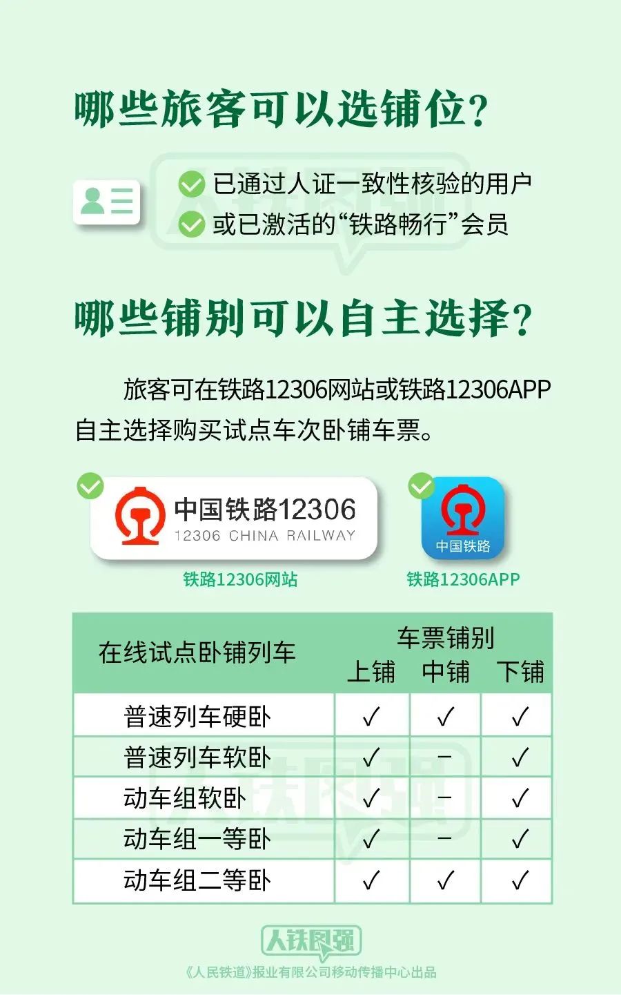 暑运正当时，铁路12306购票指南请收好→-铁路订票12306