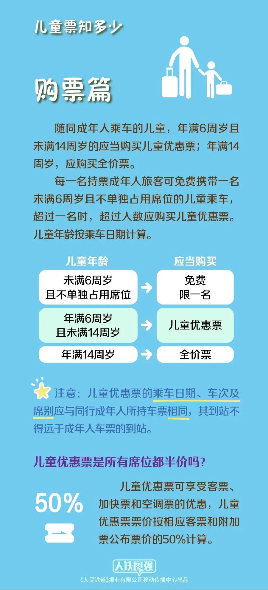 暑运正当时，铁路12306购票指南请收好→-铁路订票12306