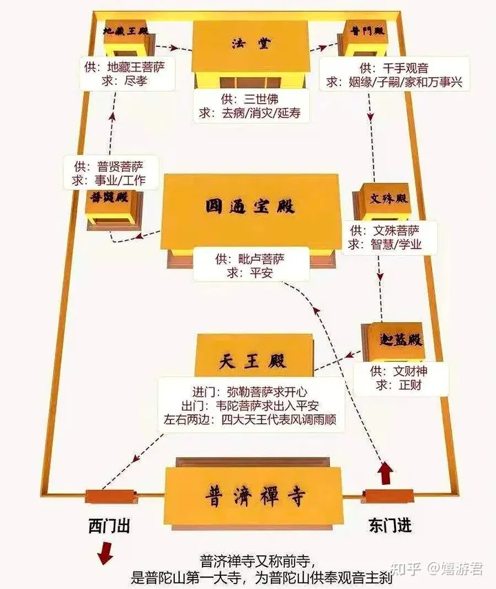 普陀山旅游攻略都有哪些？-普陀山旅游攻略都有哪些地方