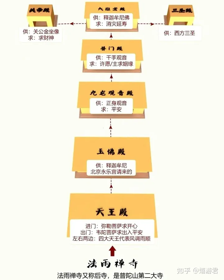 普陀山旅游攻略都有哪些？-普陀山旅游攻略都有哪些地方
