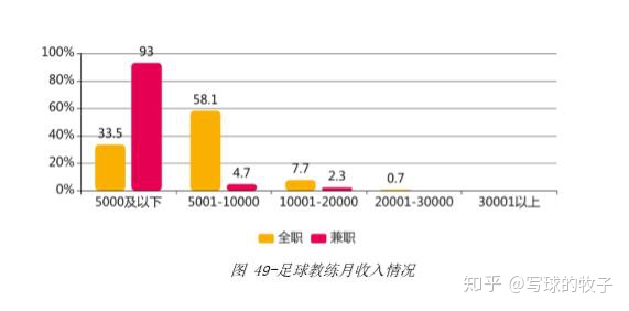谁动了校园足球的青训经费？-青训足球比赛视频
