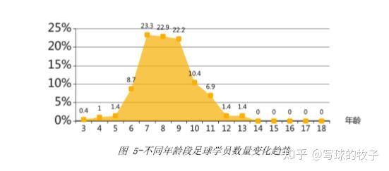 谁动了校园足球的青训经费？-青训足球比赛视频