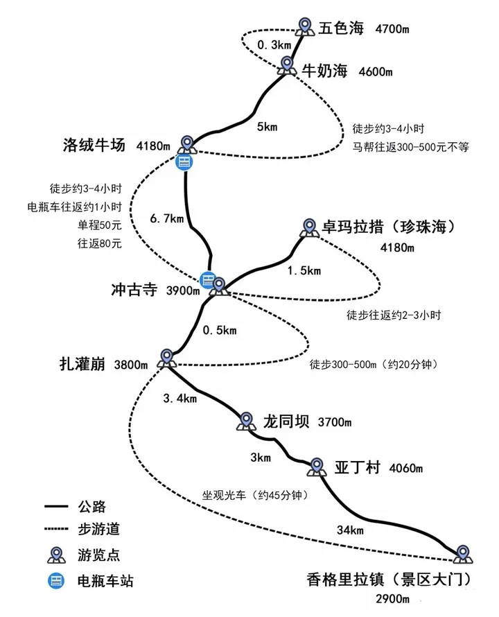 稻城亚丁到底值不值得去啊?-稻城亚丁适合几月份去