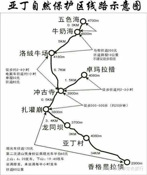 稻城亚丁详细攻略、住宿吃饭车费门票-四川稻城亚丁几月去