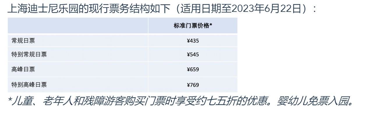 上海迪士尼乐园的票务调整方案将于2023年6月23日起实行-上海迪士尼门票上涨