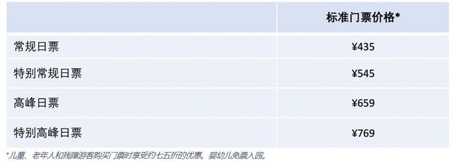 上海迪士尼将于2023年6月实行新票价 常规日门票价格调整为475元-2022年上海迪士尼票价多少钱