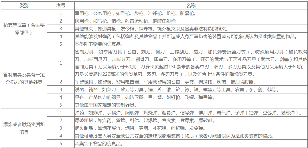 故宫博物院最新公告：营地车、自动平衡车等禁止入院！出现这种情形，60日内将无法预约门票及展览-今天故宫博物院开放吗
