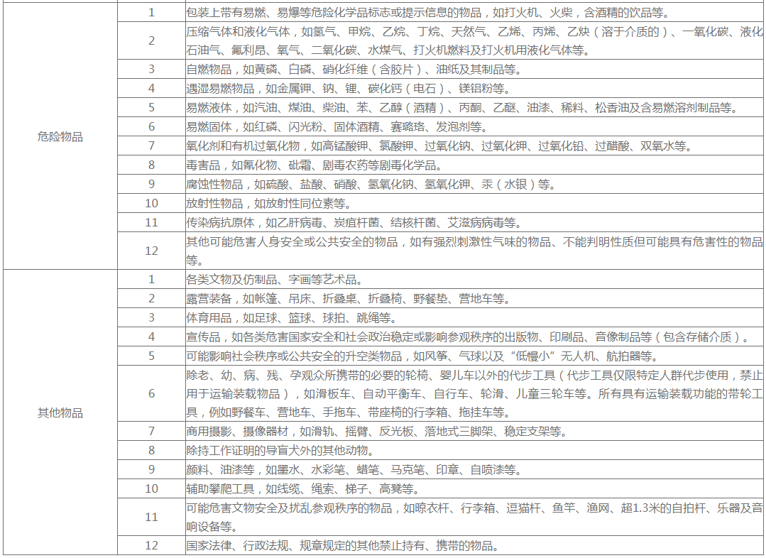 故宫博物院最新公告：营地车、自动平衡车等禁止入院！出现这种情形，60日内将无法预约门票及展览-今天故宫博物院开放吗