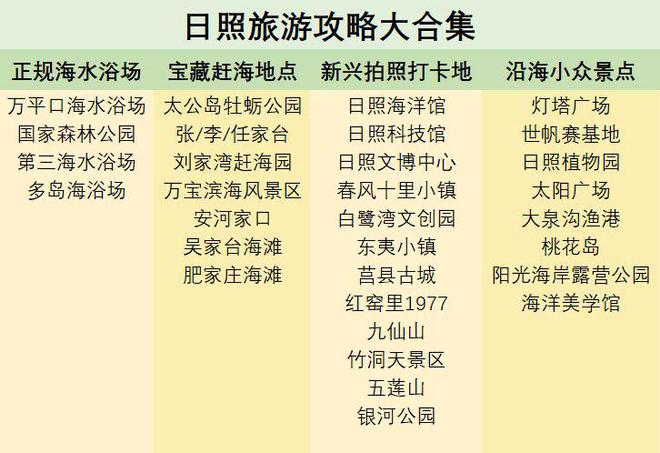 日照旅行攻略，60处游玩打卡地大合集，按需自行选择-日照网红打卡景点
