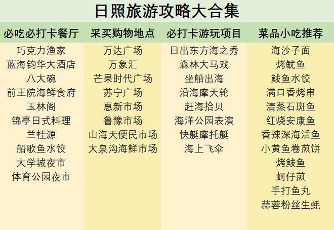日照旅行攻略，60处游玩打卡地大合集，按需自行选择-日照网红打卡景点