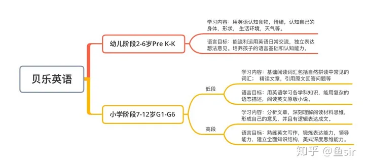 贝乐英语怎么样：学费贵、难度低？实地考察后说说它的利与弊！-贝乐英语是哪个公司