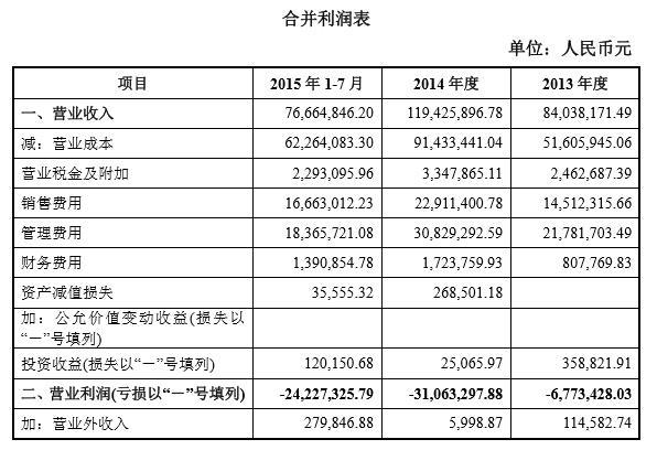 贝乐学科英语挂牌新三板 作为一家线下培训机构连亏三年-贝乐学科英语官网加盟