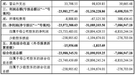 贝乐学科英语挂牌新三板 作为一家线下培训机构连亏三年-贝乐学科英语官网加盟