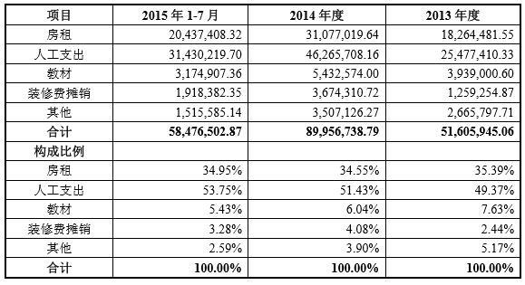 贝乐学科英语挂牌新三板 作为一家线下培训机构连亏三年-贝乐学科英语官网加盟