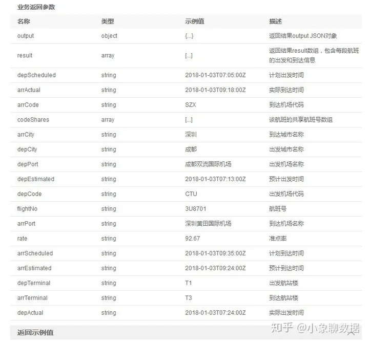 航班查询接口-动态数据10分钟内准确更新-航班查询助手官网下载