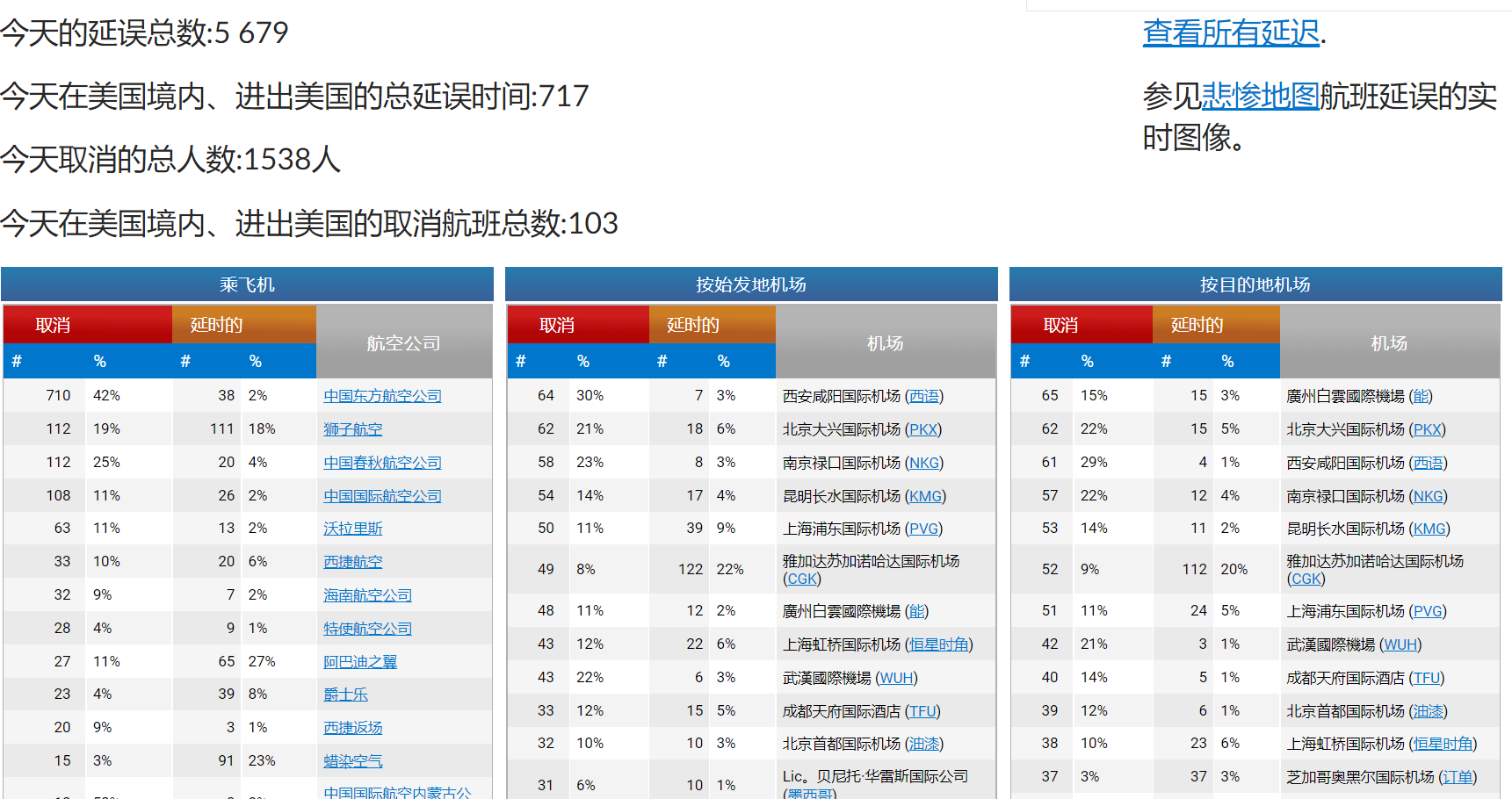 全球航班信息，机场延误等航空信息在线浏览-全球航班实时动态查询软件