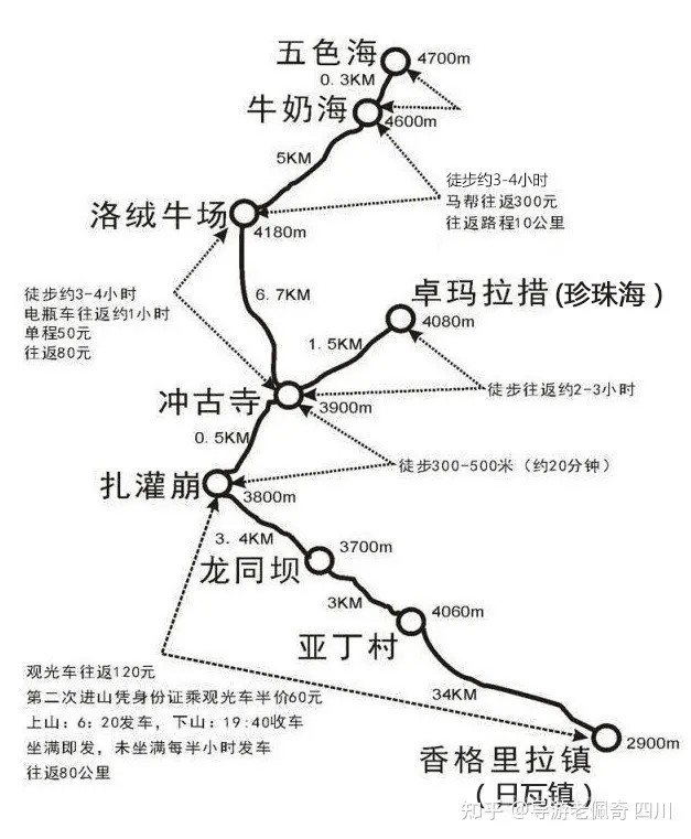 去稻城亚丁旅游有哪些避坑攻略分享？-去稻城亚丁的旅游路线有哪些