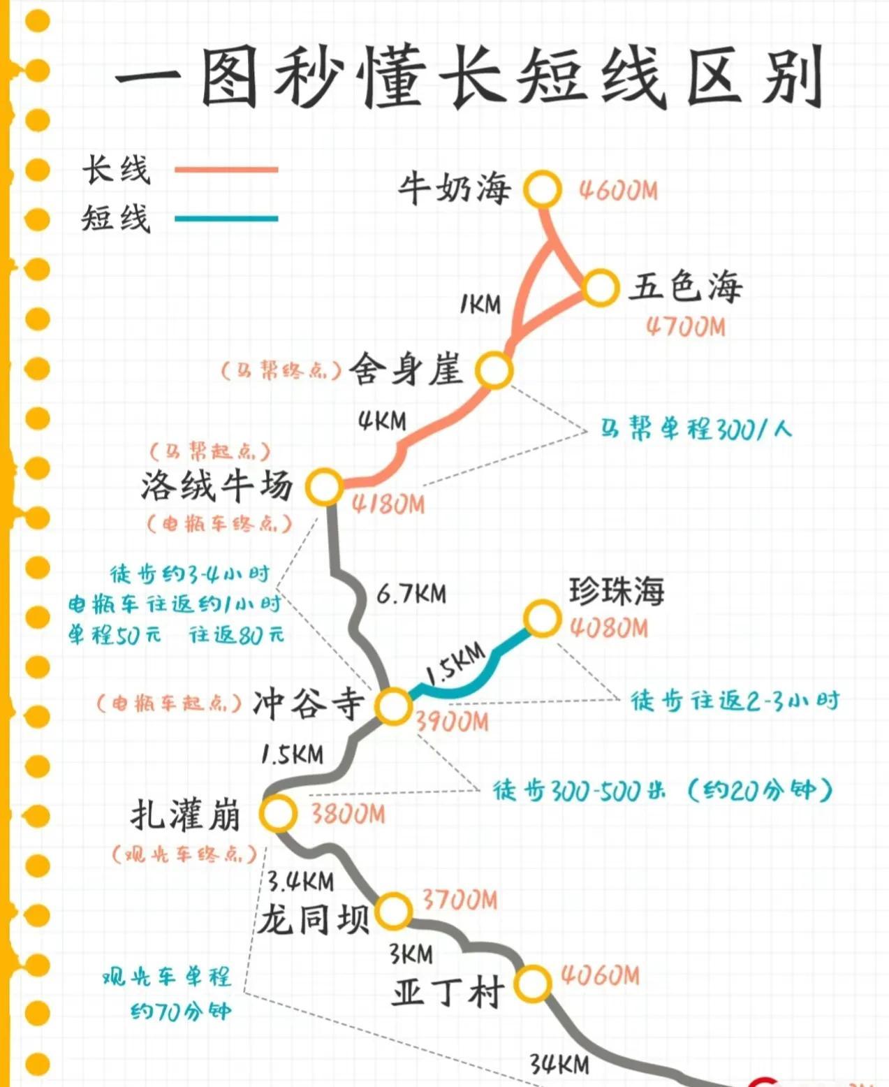 稻城亚丁自玩详细攻略（2000字）-稻城亚丁旅游线路攻略一日游