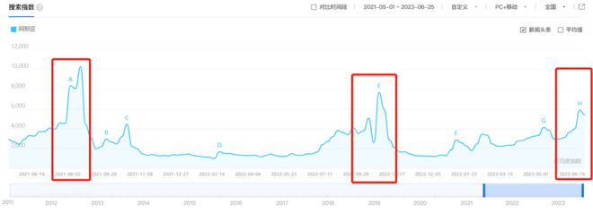 网红阿那亚，从“一手烂牌”到中产标配-阿那亚天气