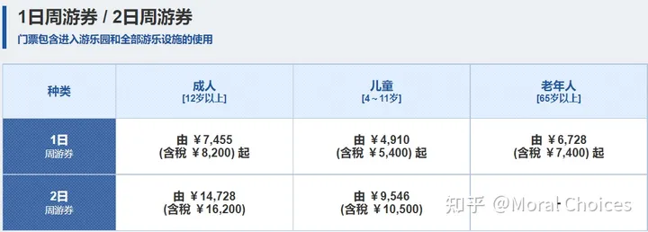 如何看待上海迪士尼乐园票价上调，常规日门票价格为 435 元，最高涨至 769 元？-上海迪士尼门票调价:明年1月9日起,最贵涨至769元