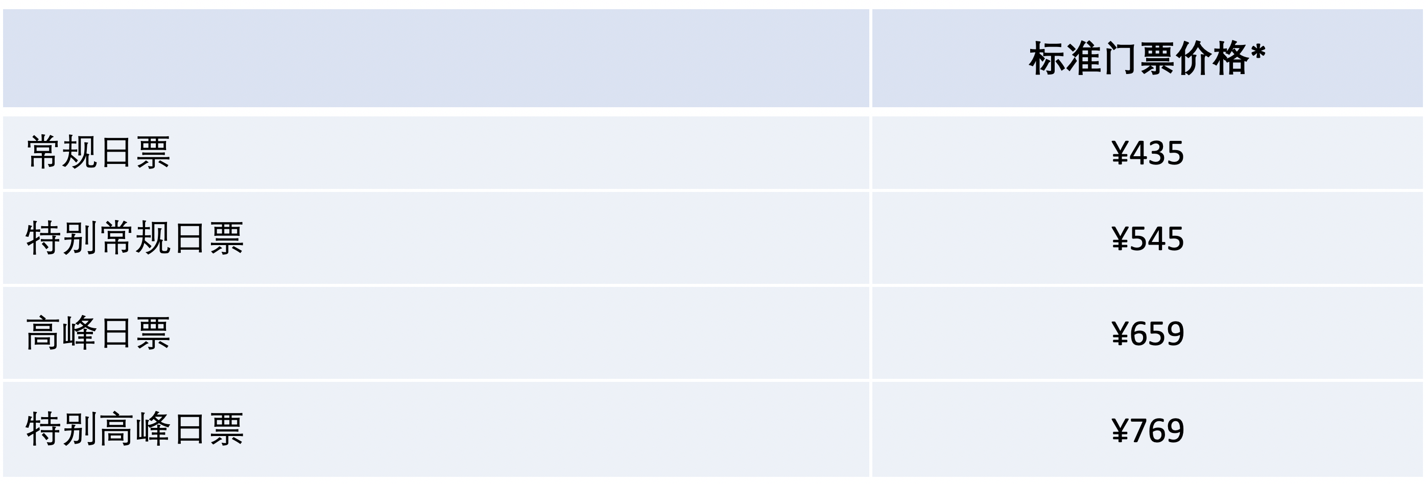门票涨价！上海迪士尼2023年6月23日起调整票价-上海迪士尼门票涨价575