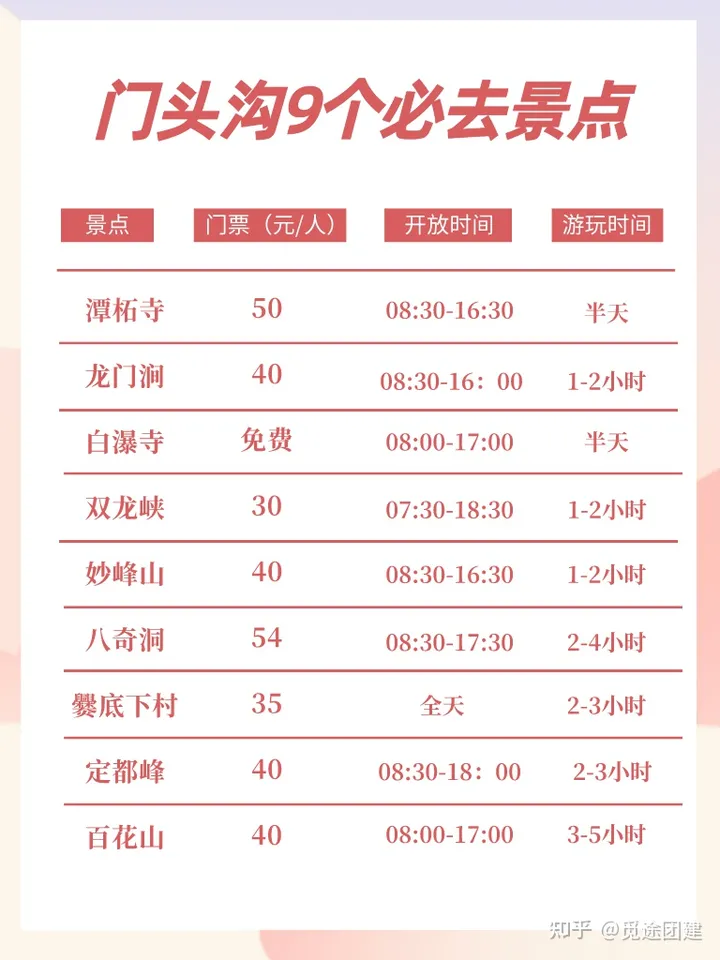 北京团建🔥门头沟9个必去景点合集