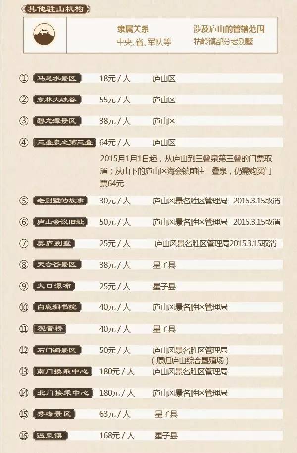 不识庐山真面目，只缘未交三十五？庐山景区多项目收费上热搜-庐山西海景区门票多少钱
