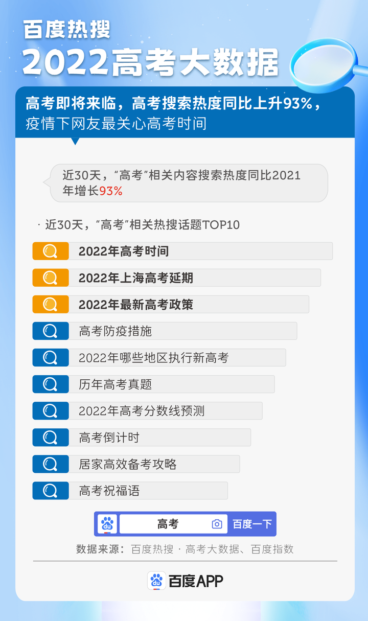 百度热搜高考大数据：2022十大热搜专业出炉，人工智能连续三年热度增幅第一-最热院校高考大数据