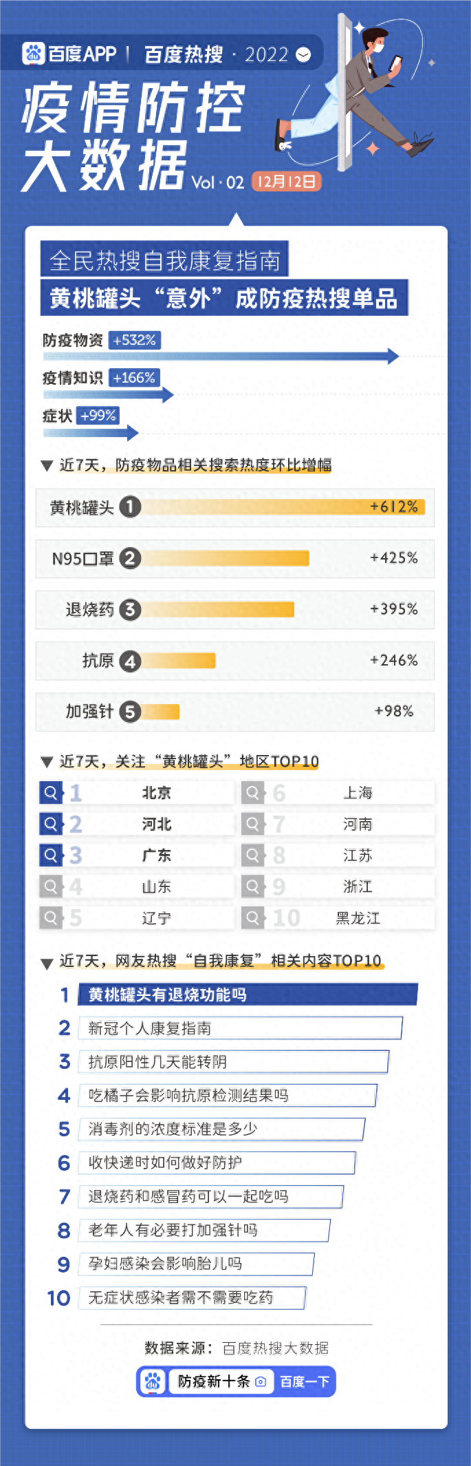 百度热搜大数据：“新十条”后旅游出行暴增，南方热度远超北方-2017旅游大数据分析