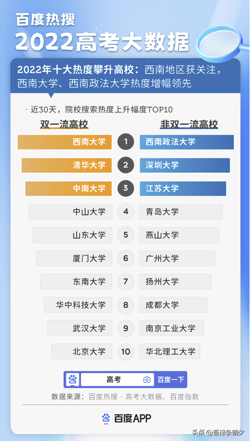 2023年百度热搜的十大专业-2020年十大热门专业排行榜