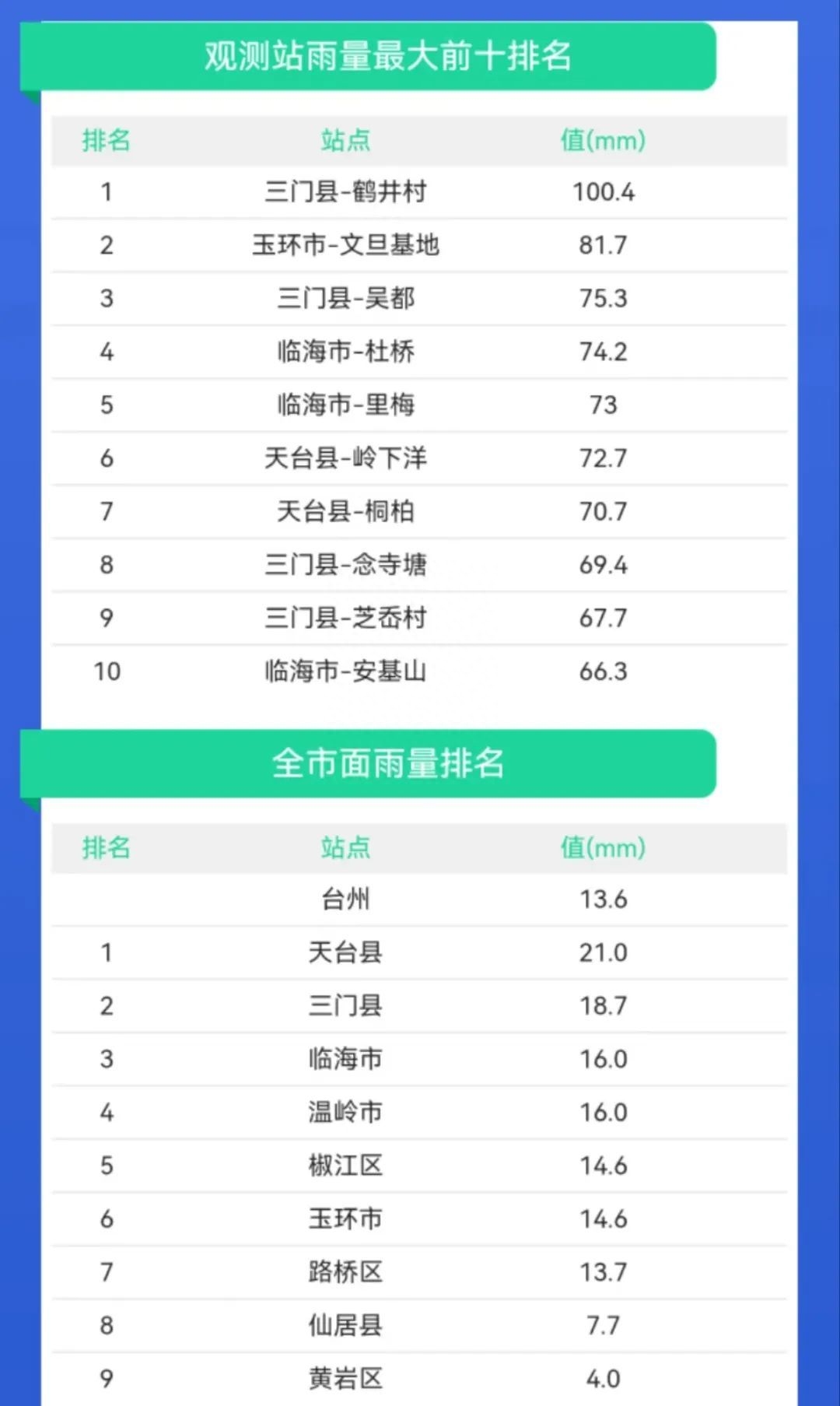 第9号台风“苏拉”即将生成？浙江最新天气消息-9号台风浙江有影响吗