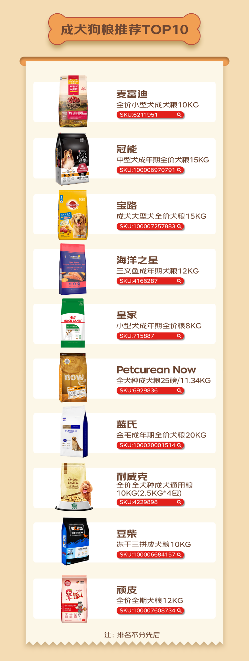 京东宠物发布2022十大宠物主粮排行榜首创“选粮助手”服务 全面解决宠物主选粮焦虑-京东宠物用品品牌