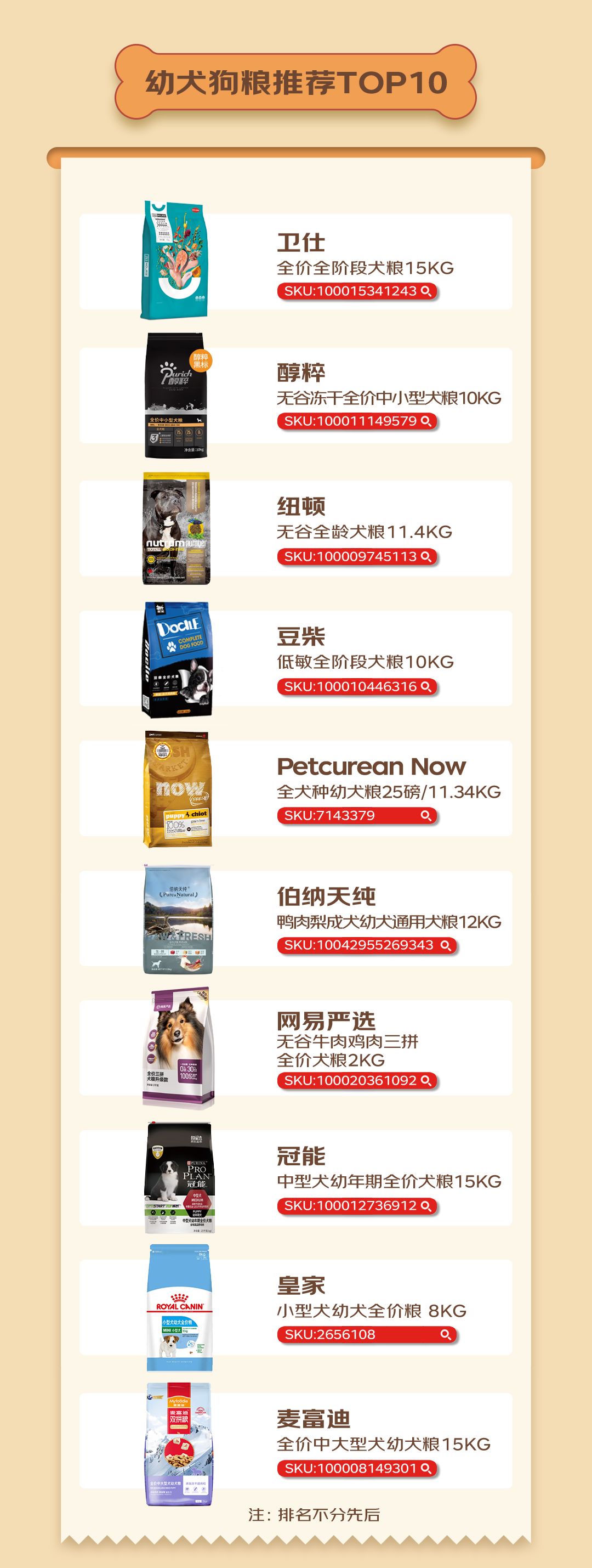 京东宠物发布2022十大宠物主粮排行榜首创“选粮助手”服务 全面解决宠物主选粮焦虑-京东宠物用品品牌