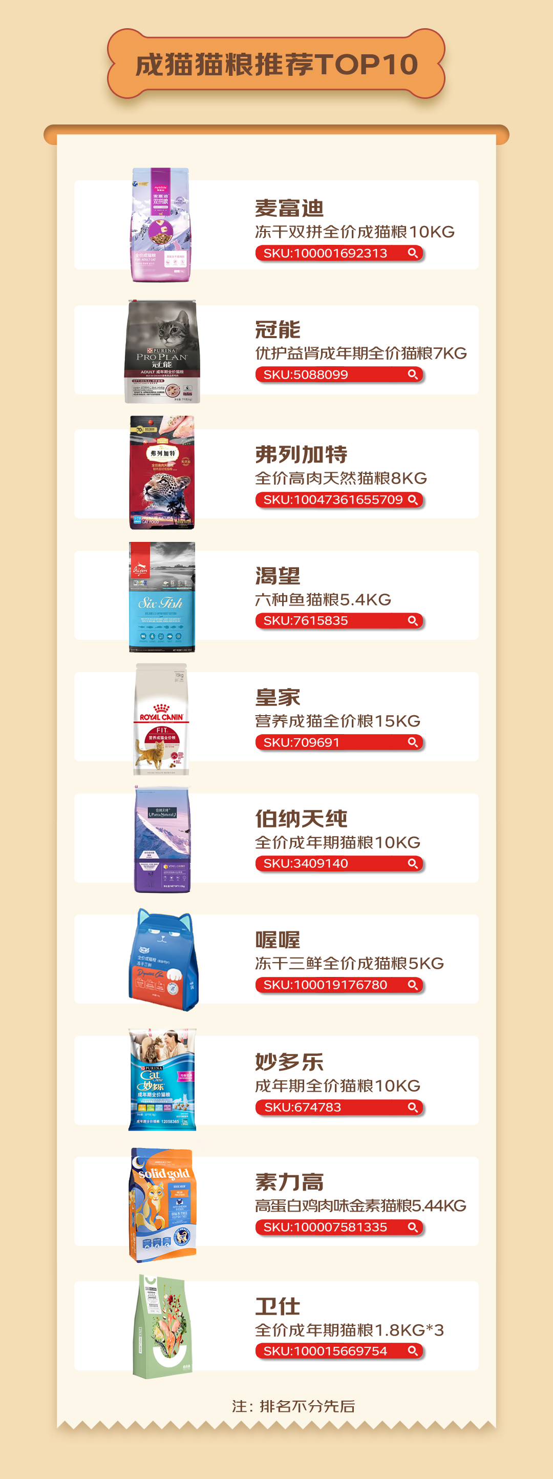 京东宠物发布2022十大宠物主粮排行榜首创“选粮助手”服务 全面解决宠物主选粮焦虑-京东宠物用品品牌