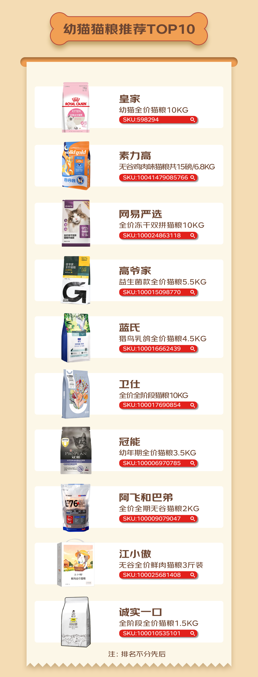 京东宠物发布2022十大宠物主粮排行榜首创“选粮助手”服务 全面解决宠物主选粮焦虑-京东宠物用品品牌