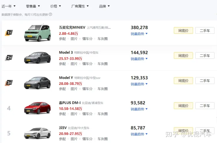 2021年销量最好的10款新能源汽车，国产车终于全面崛起！-销量高的新能源汽车品牌