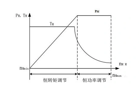三种类型的新能源汽车，哪种体验最好呢？-5种新能源汽车