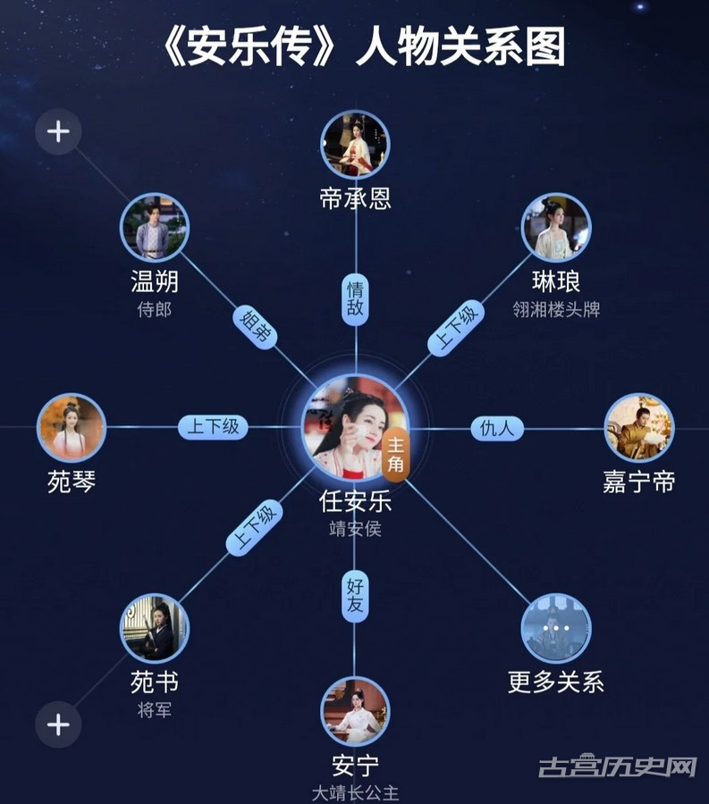《安乐传》各个人物关系图解析 主要角色命运结局揭秘-安乐传男女主感情戏多吗