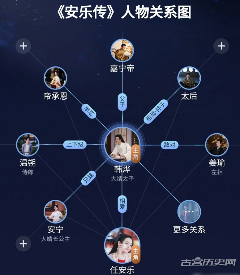 《安乐传》各个人物关系图解析 主要角色命运结局揭秘-安乐传男女主感情戏多吗