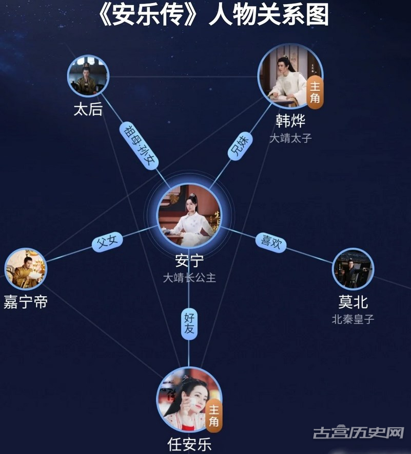 《安乐传》各个人物关系图解析 主要角色命运结局揭秘-安乐传男女主感情戏多吗