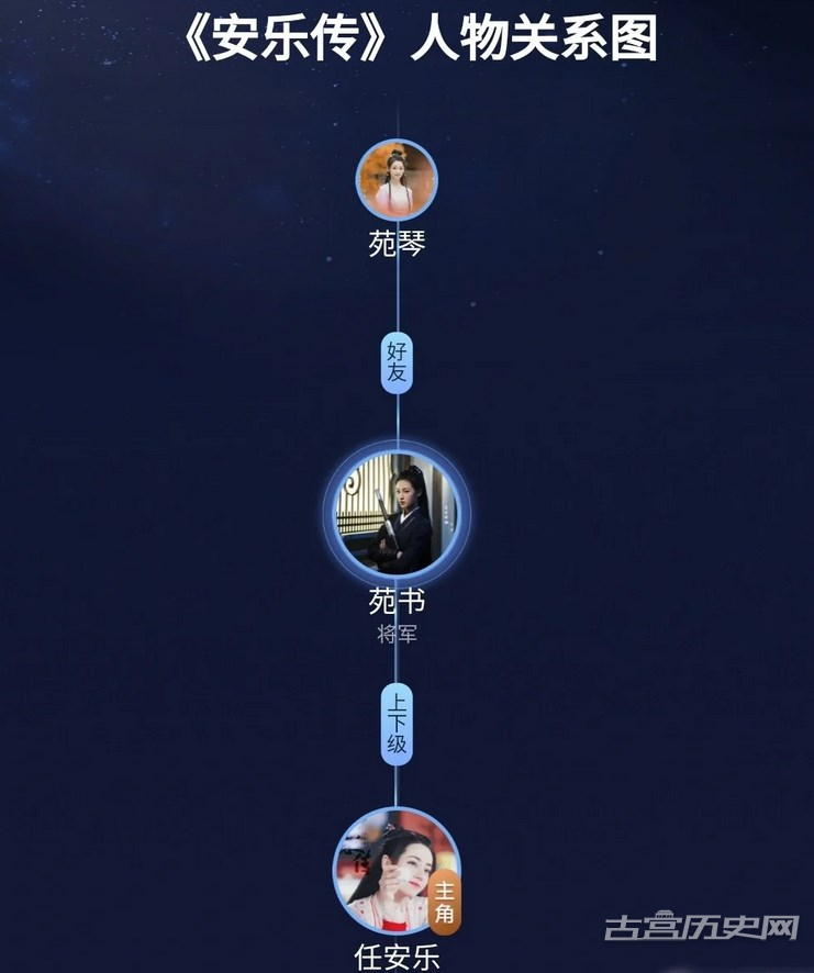 《安乐传》各个人物关系图解析 主要角色命运结局揭秘-安乐传男女主感情戏多吗