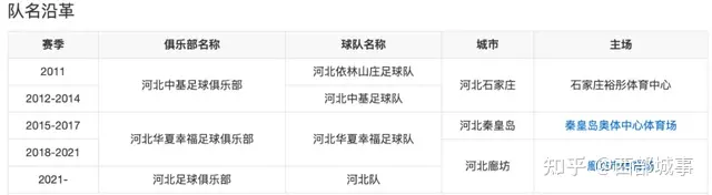 2022中超版图：成都浙江晋级，广东球队最多，多座三线城市上位-中超球队将分批入驻赛区的是谁呀