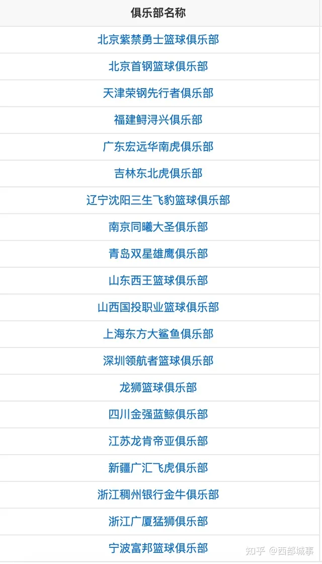 2022中超版图：成都浙江晋级，广东球队最多，多座三线城市上位-中超球队将分批入驻赛区的是谁呀