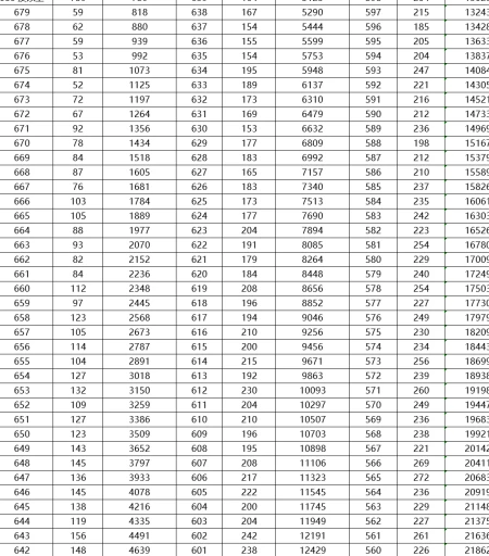 天津2023年高考成绩公布，680分以上考生高达759人-2021天津高考数学数列大题