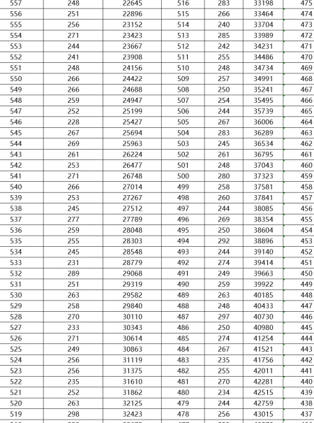 天津2023年高考成绩公布，680分以上考生高达759人-2021天津高考数学数列大题