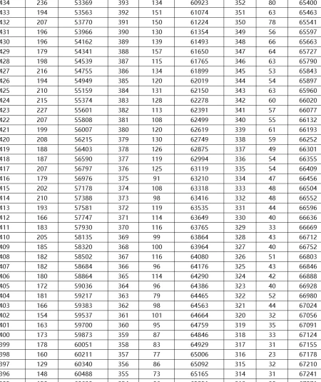 天津2023年高考成绩公布，680分以上考生高达759人-2021天津高考数学数列大题